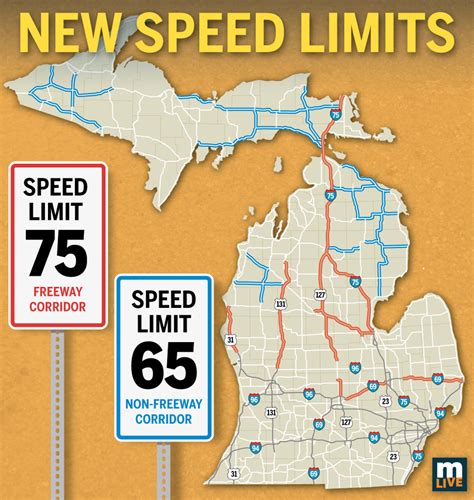 state of michigan speed test